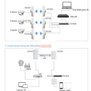Bộ thu phát không dây cho camera IP MWB201