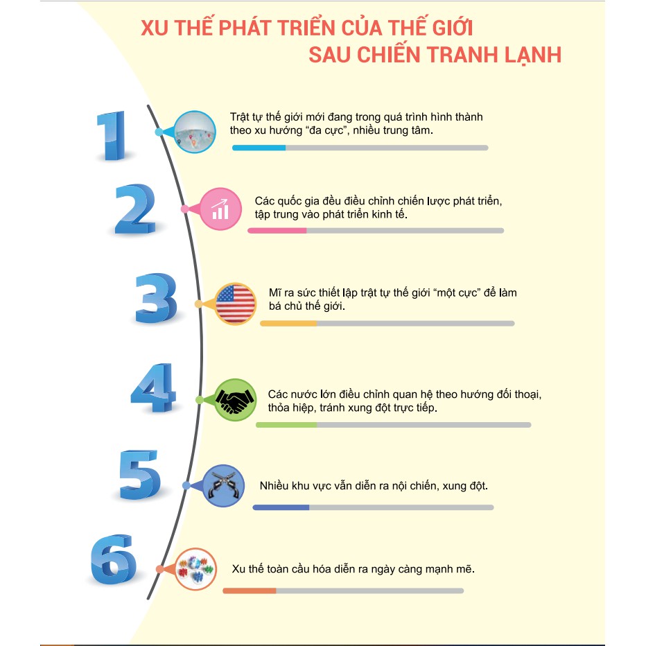 Sách - Infographic Chinh phục kỳ thi THPT Quốc gia môn Lịch Sử