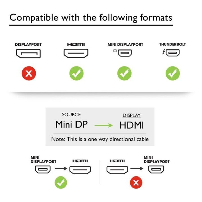 Dấp cáp chuyển đổi 1.8M/6FT cổng Mini Display DP sang HDMI chuyên dụng cho Apple Macbook Mac Air