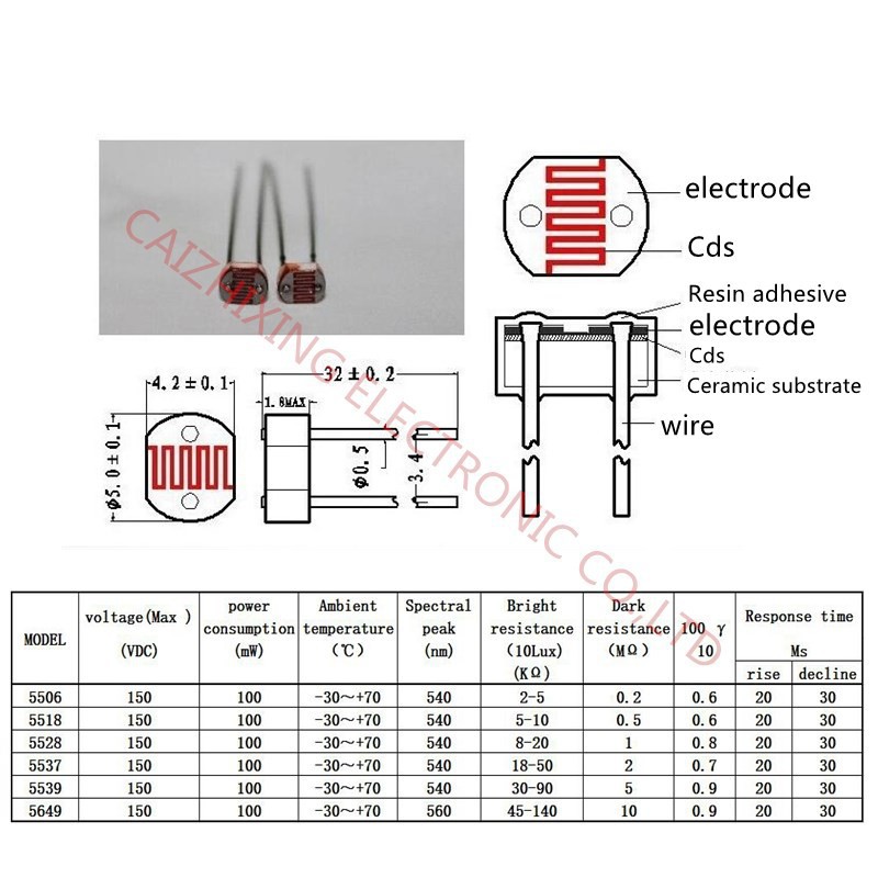 Bộ 10 điện trở quang 5528 LDR 5mm