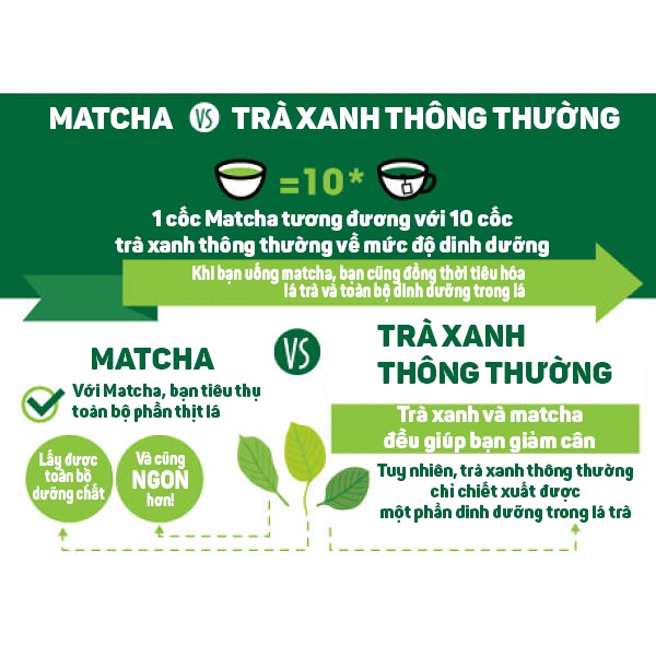 Matcha Satoen Special 500G - 100% vụ Hè, Thu - matcha latte , trà sữa, trà xanh freeze - Foodland