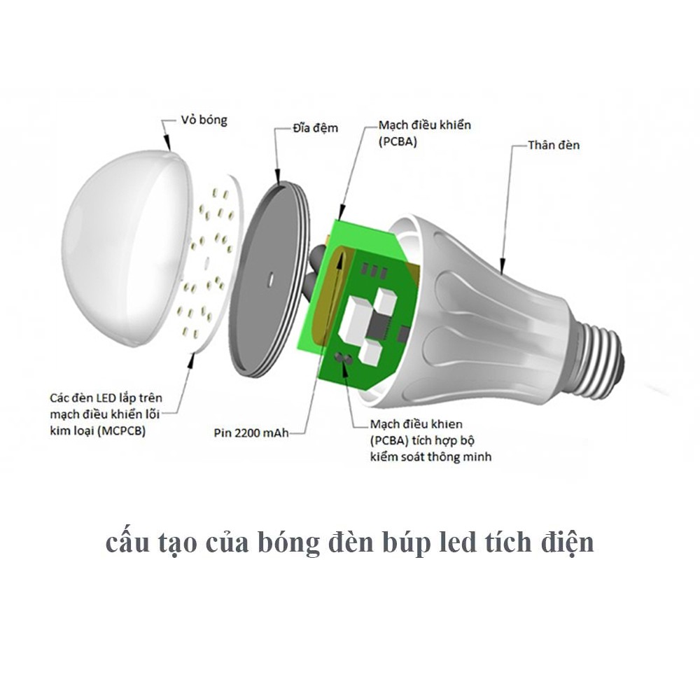 Bóng đèn Led cảm ứng tích điện 15W (tặng chui sạc)