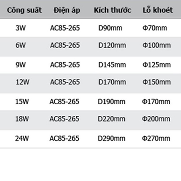 ĐÈN LED ÂM TRẦN DOWNLIGHT SIÊU MỎNG SÁNG 3 CHẾ ĐỘ. 6W-9W-12W