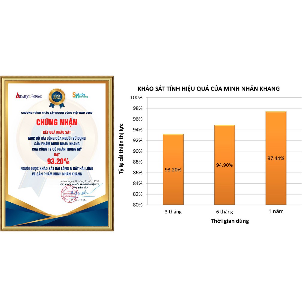 Minh Nhãn Khang Hộp 180 Viên - TẶNG NGAY 1 HỘP 30 VIÊN