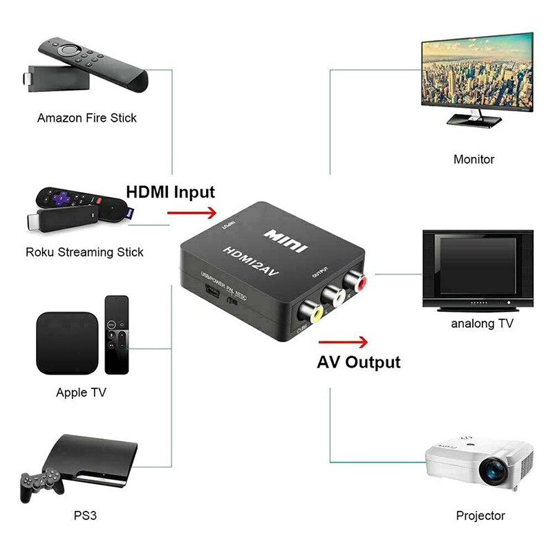 Cáp Chuyển Đổi Hdmi Sang Rca Av Cvbs 3rca 1080p