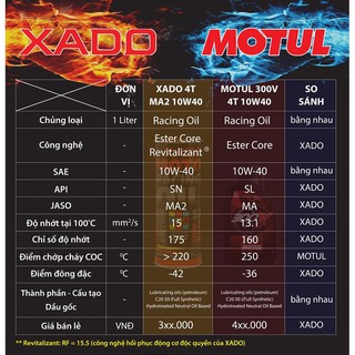 Nhớt Xado Racing 10W40 API SN JASO MA2(15.5)