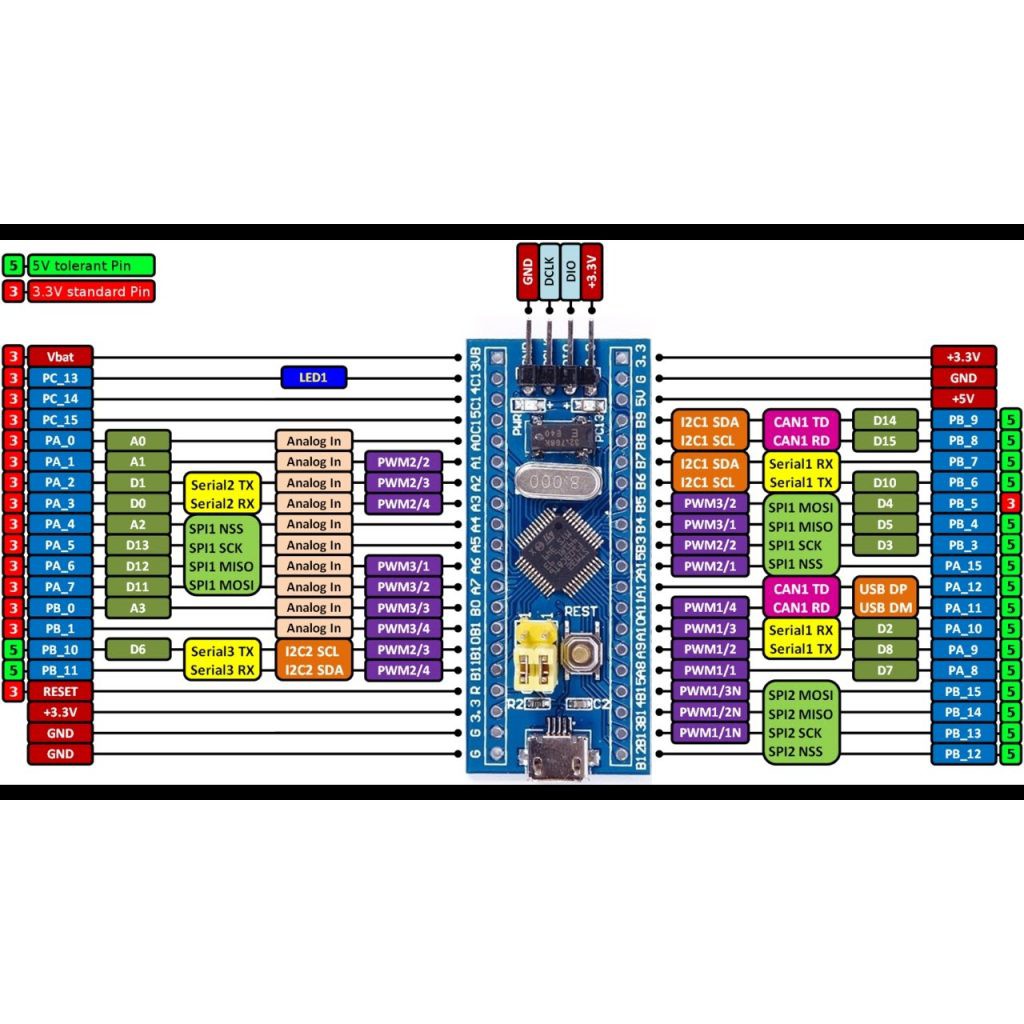 Bộ điều khiển STM32F103C8T6 ( bluepill)