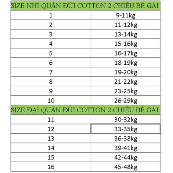 [XẢ HÀNG] QUẦN ĐÙI COTTON HOẠ TIẾT DỄ THƯƠNG CHO BÉ GÁI 10-48KG