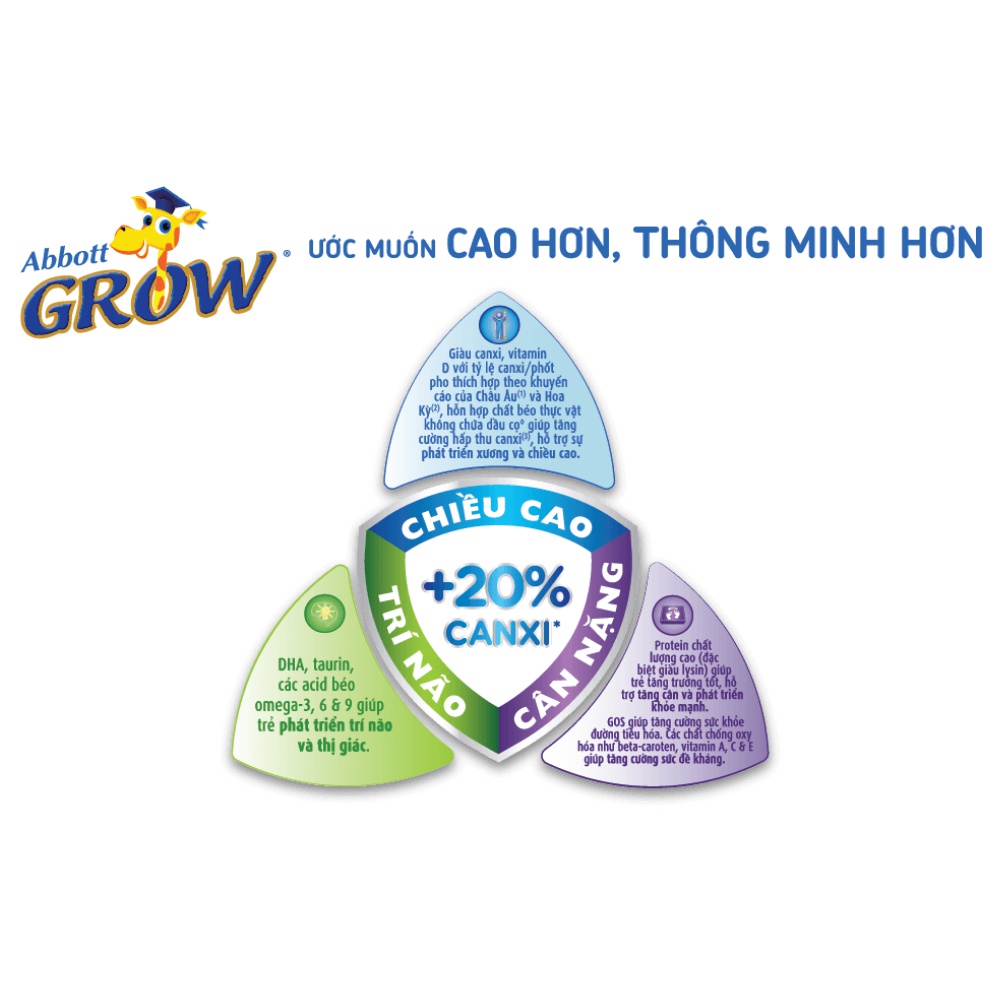 Sữa Bột Abbott Grow 3 lon 900g