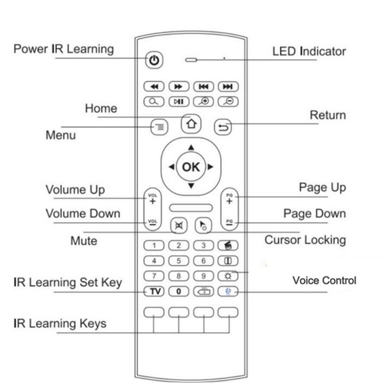 MX3 Fly Air Mouse Smart Voice Remote Control 2.4G Wireless Keyboard for TV Box Android Mecool H96 Max X96 Mini Mi Box