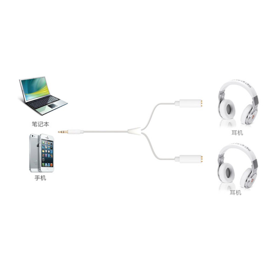 dây jack 3.5 chia 2 cổng audio