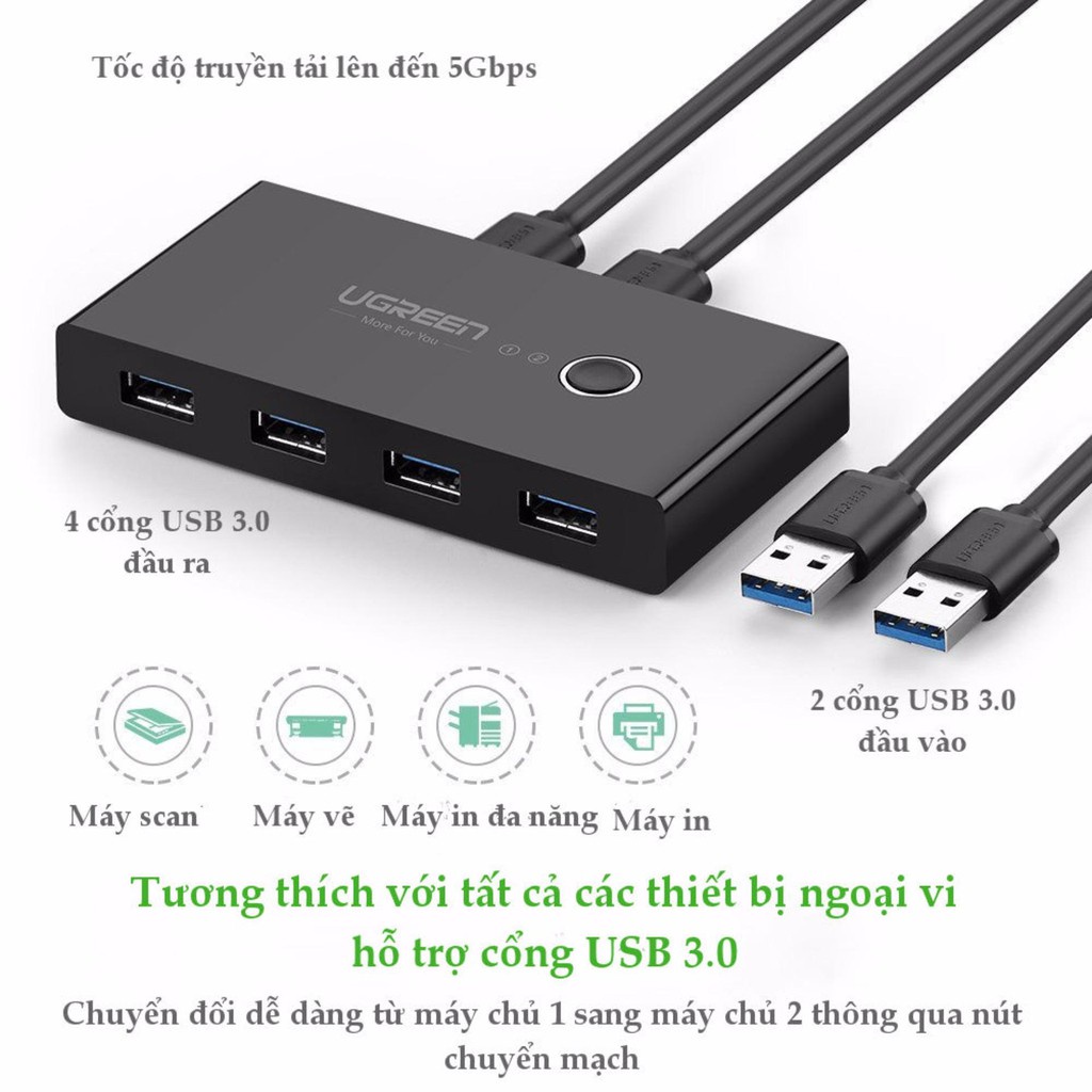 Bộ switch chia cổng USB 3.0 và USB 2.0 2 vào 4 ra UGREEN US216