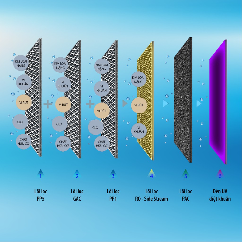 Máy Lọc Nước ADR75-V-ET-1, cây nóng lạnh, khóa trẻ em tuyệt đối, tia uv diết khuẩn