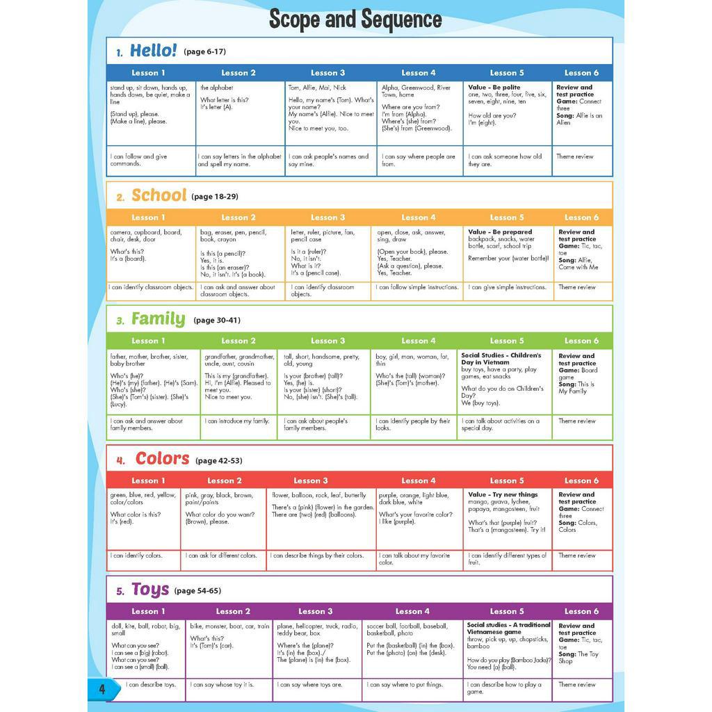 Sách - DTPbooks - i-Learn Smart Start 2 Student's Book