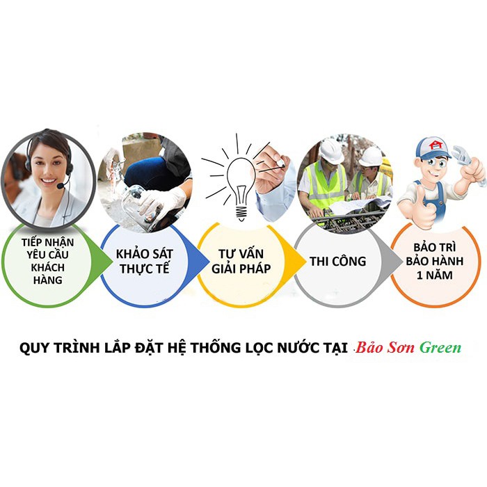 Máy Lọc Nước Giếng Khoan Khử Phèn,Sắt, Mangan, Asen Bách Khoa BK 1054 | Khử Sắt, Phèn Làm Trong Sạch màu Mùi