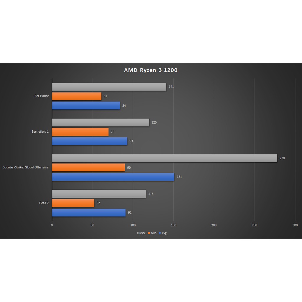 (giá khai trương) CPU AMD Ryzen 3 1200 Up to 3.4Ghz/ 10Mb cache - Bộ vi xử lý Ryzen 3 1200 Hàng qua sử dụng