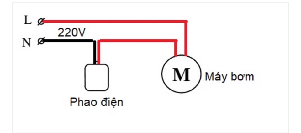 Phao tự ngắt - Phao chống cạn đa năng cho máy bơm nước bảo vệ quạt điều hoà quạt hơi nước hoặc bể cá