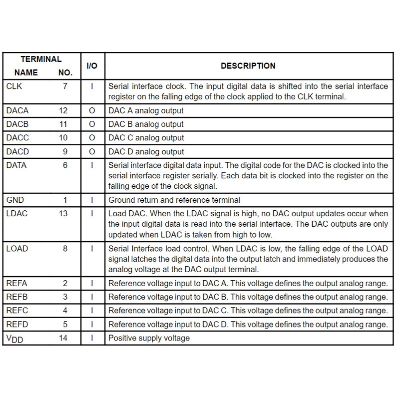 TLC5620I, TLC5620 IC chuyên dụng SOP-16