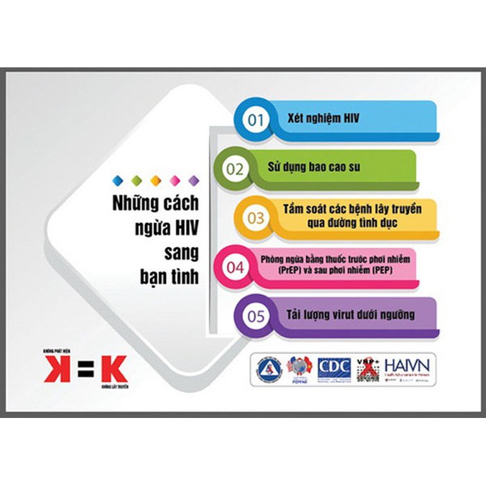 Que test HIV tại nhà Fastep USA kết quả chính xác