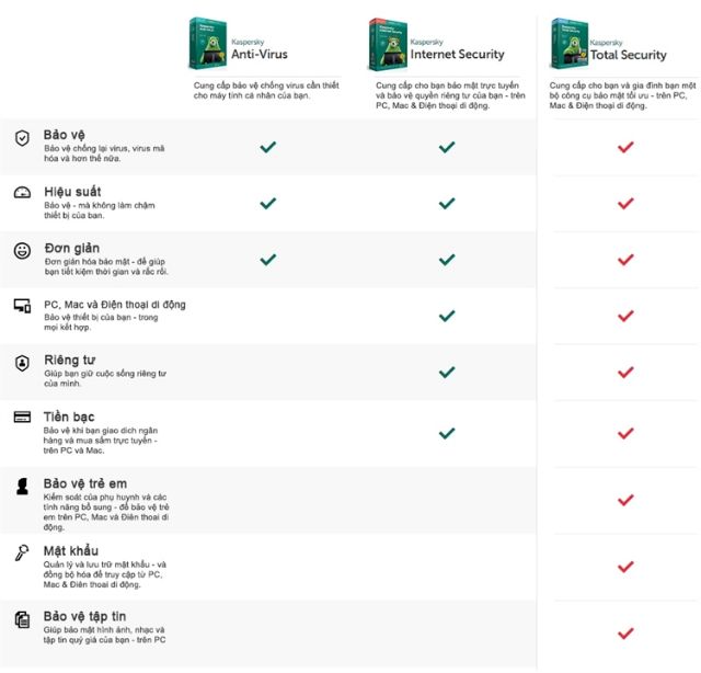 KIS 2019 01 PC (Kasperky Internet Securlty 2019) | WebRaoVat - webraovat.net.vn