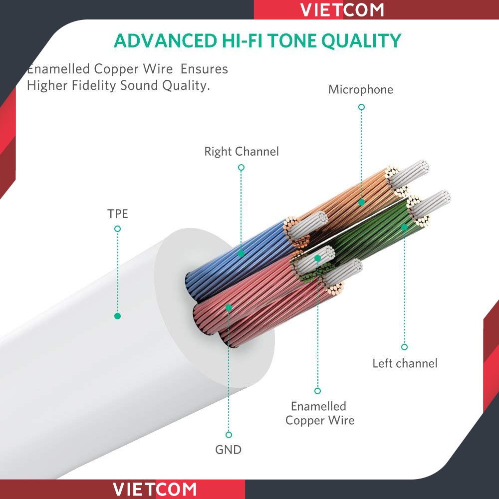 Dây Cáp Audio 3,5mm Âm Ra 2 Đầu 3,5mm 1 Mic 1 Loa Chính Hãng Ugreen - Mã 10790 - Bảo hành 18 tháng