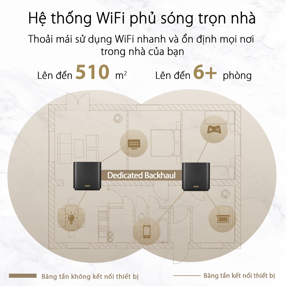 Hệ thống MESH WIFI 6 ASUS XT8 ZenWiFi AX6600 Hàng Chính Hãng