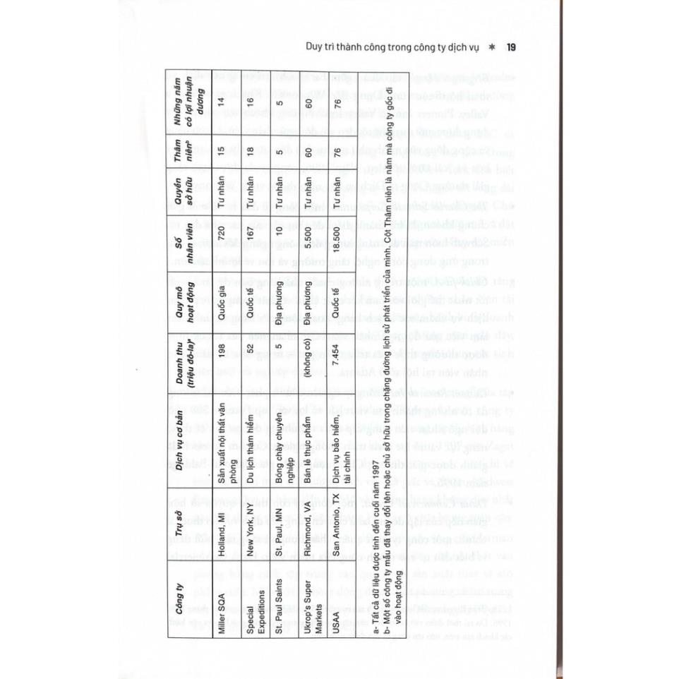 Sách - Khám Phá Ngành Kinh Doanh Dịch Vụ - Alphabooks