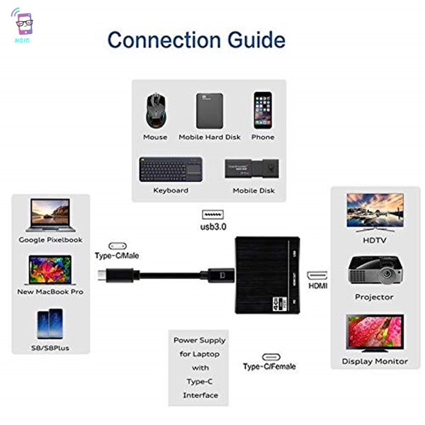 MG 3 In 1 Type C Hub USB C to HDMI 4K 100W USB-C PD for MacBook Pro Laptops Phones @vn