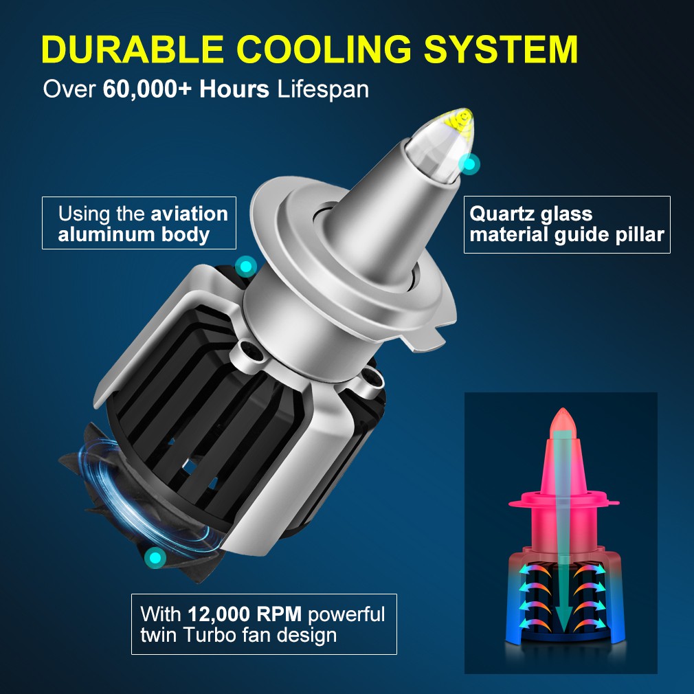 2 Bóng Đèn Pha Led 120W 25000LM H1 H7 H8 H11 9005 HB3 9006 HB4 D1S D2S D3S D4S 9012 HIR2 Cho Xe Hơi