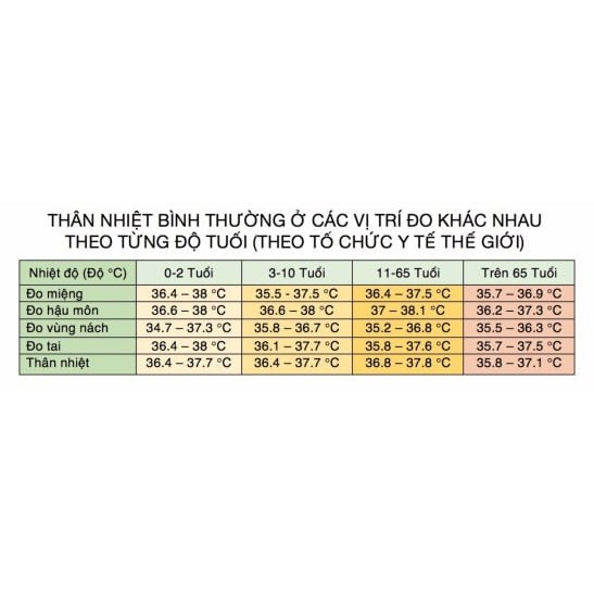 NHIỆT KẾ ĐO THÂN NHIỆT ĐIỆN TỬ CỦA OMRON MC - 172 - GIÚP ĐO THÂN NHIỆT CHÍNH XÁC ĐO ĐƯỢC CHO CẢ MIỆNG, NÁCH VÀ HẬU MÔN