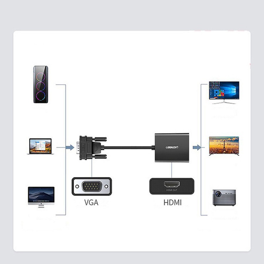 Cáp chuyển VGA sang HDMI Ugreen 60814 tích hợp Audio chính hãng - HapuStore