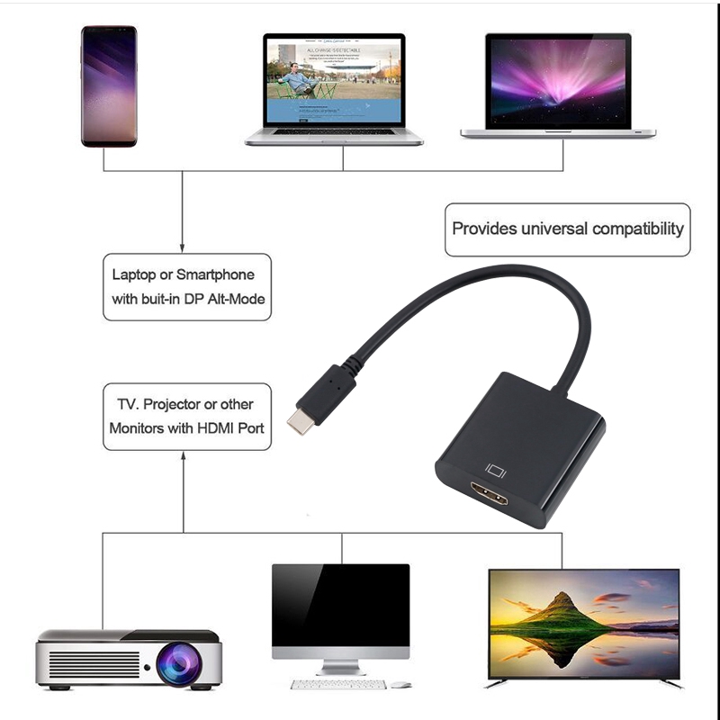 Thiết bị chuyển đổi USB loại C 3.1 sang HDMI 4K dùng cho laptop táo