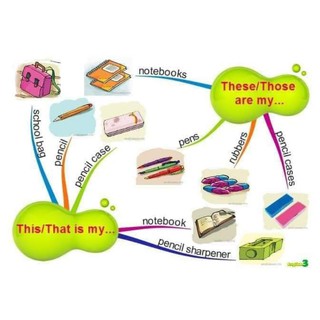Flashcard mindmap lớp 3- Khổ A4 ép plastic