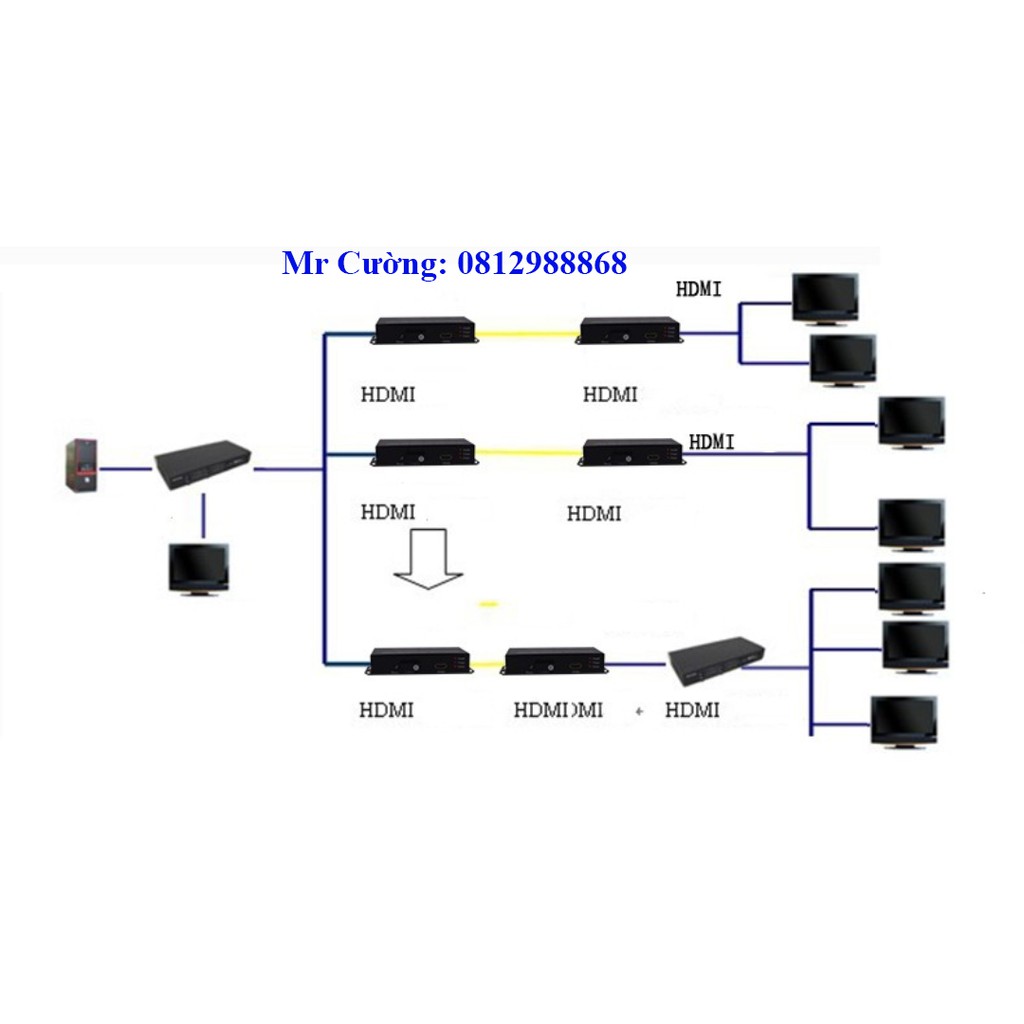 Cặp Converter Quang HDMI 1080p Có USB kết nối