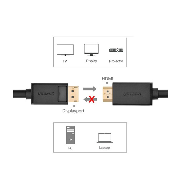 [Hàng chính hãng] Cáp DisPlayport To HDMI Ugreen 10202 Dài 2 Mét - Bảo hành 18 tháng