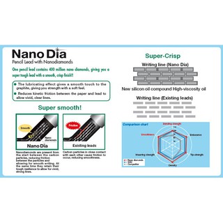 Ruột chì đen Uni Nano Dia 0.5mm