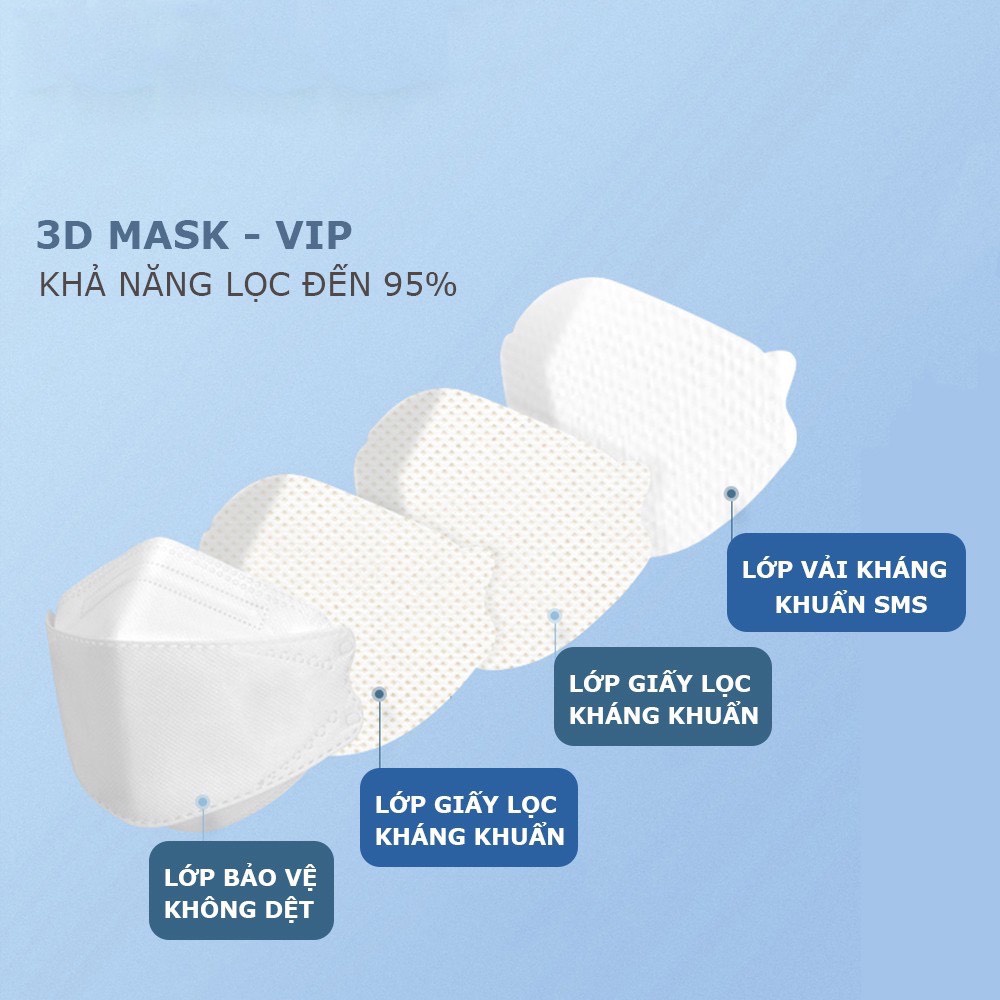 Combo 50 khẩu trang 4D KF94 Mask 4 lớp chống bụi mịn và kháng khuẩn hàng cao cấp GrownTech