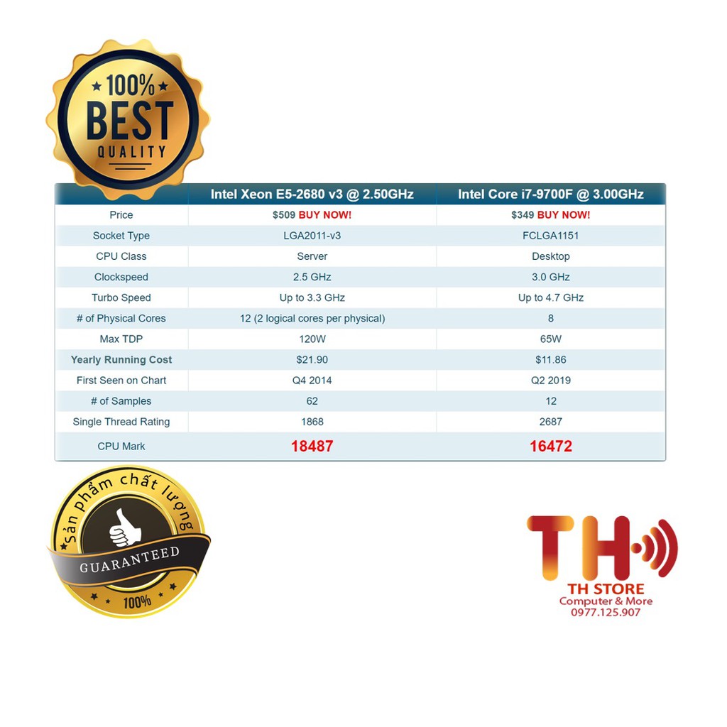 Bo mạch chủ kèm Vi Xử lý Huananzhi X99 + Cpu Intel Xeon E5 2678v3 ( 12 nhân 24 luồng) Siêu mạnh mẽ ~ i7 9700 | BigBuy360 - bigbuy360.vn