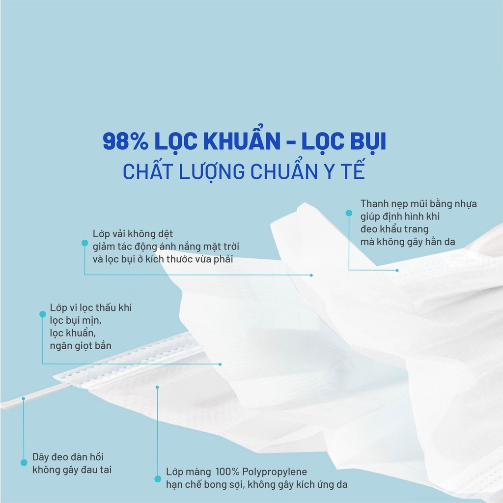 Khẩu trang y tế kháng khuẩn Bông Bạch Tuyết (CHÍNH HÃNG) Meriday - Hộp 50 cái