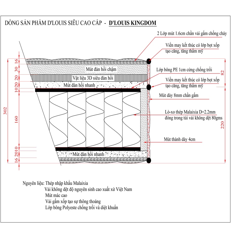 Đệm lò xo túi cuộn Kohan D'louis Kingdom cao 30cm giá siêu rẻ siêu thoáng - Đệm Chất Lượng