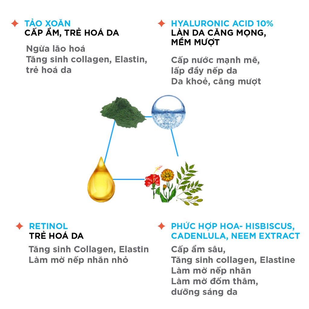 Serum GGG Rejuvenating Trẻ Hoá Da Ngừa Lão Hoá Mờ Nếp Nhăn Nhỏ 30ml