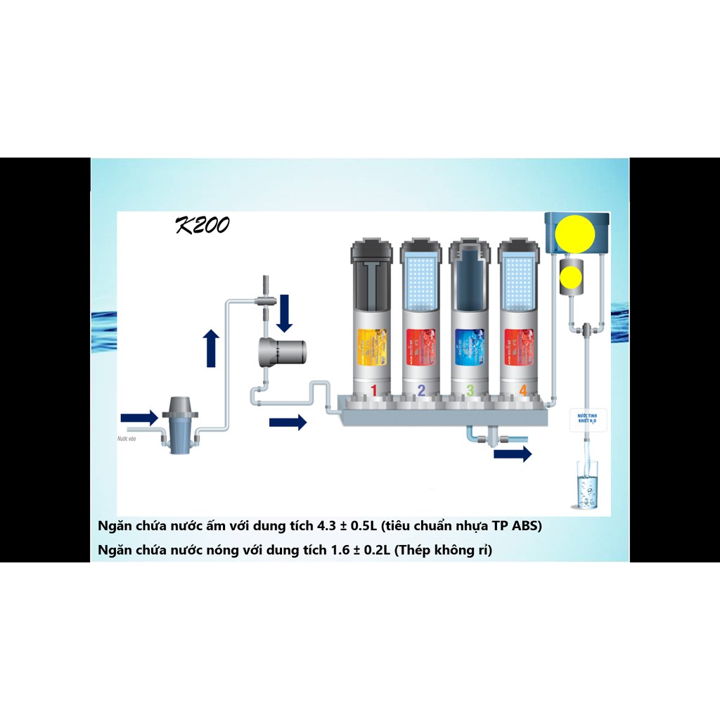 Bộ 3 lõi lọc sơ cấp máy lọc nước ELken Bio Pure K - 100 và K - 200
