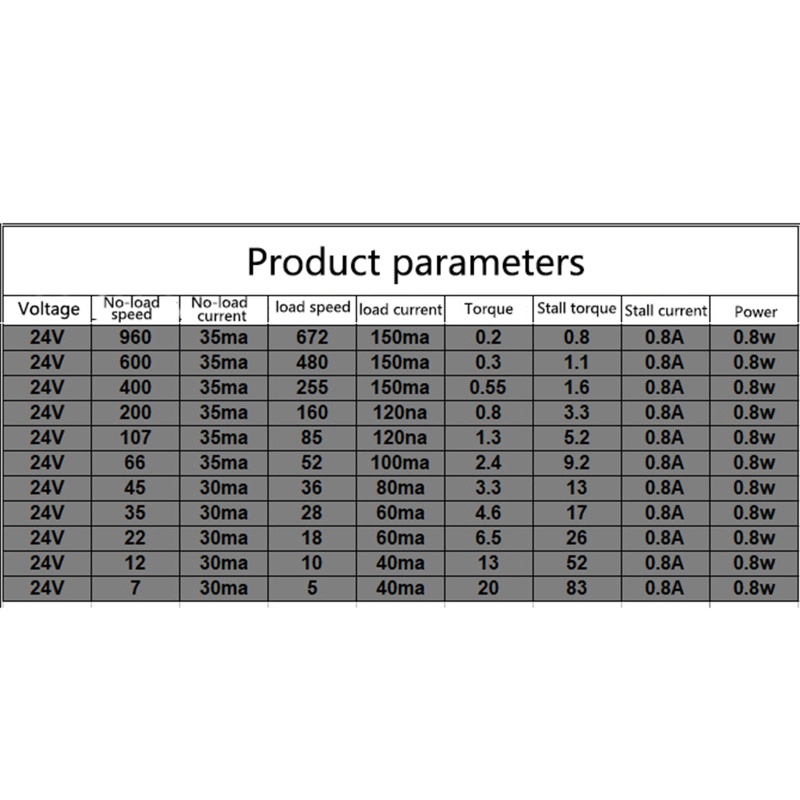 Động Cơ Bánh Răng Mô Men Xoắn Cao PCF * 37-528 Cho DC 24V