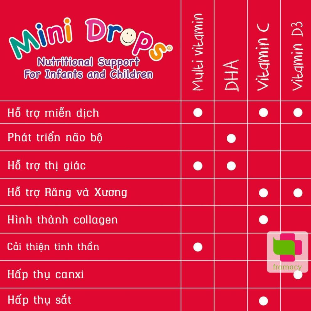 Vitamin tổng hợp Natures Aid Multivitamin Drops, Anh (50ml dạng giọt) tăng đề kháng cho bé từ 3 tháng tuổi đến 5 tuổi