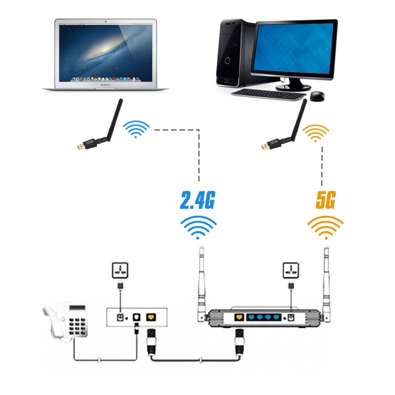 Usb Thu Sóng Wifi 600mbps-2db 150m 2.4g / 5g Tiện Dụng | BigBuy360 - bigbuy360.vn