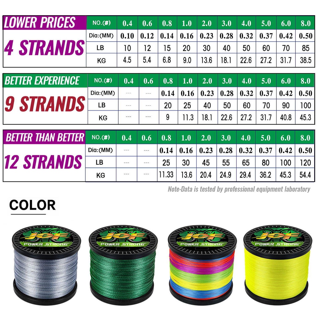 Cuộn Dây Câu Cá Bện 12 Sợi PE Siêu Chắc Chắn Dài 300M 500M X12 X9 X4 4 9