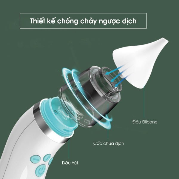 Máy Hút Mũi Cho Bé Cao Cấp, Máy Hút Mũi Thông Minh Electric Nasal GM64, Lực Hút Mạnh, Đầu Hút Mềm mại
