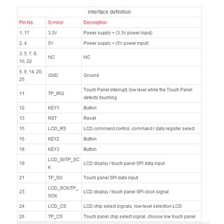 Màn hình LCD 3.2 Inch thay thế cho Raspberry Pi B+ B A+ Raspberry Pi