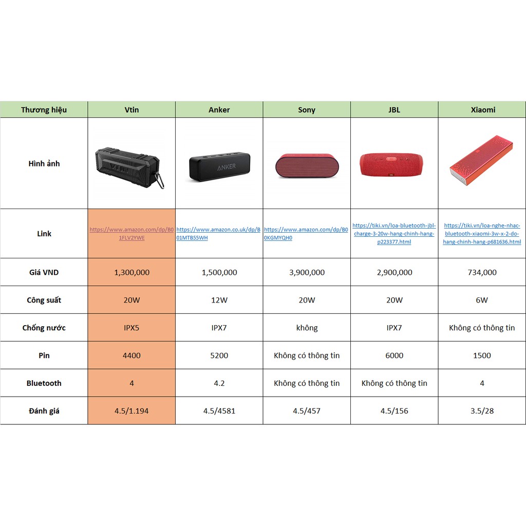 Loa Di Động Bluetooth Vtin 20W Chơi Nhạc Đàm Thoại 25h Chống nước IPX6 - Hàng chính hãng