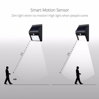 Đèn Led năng lượng mặt trời có cảm ứng chuyển động Solar Sensor Wall Lighting